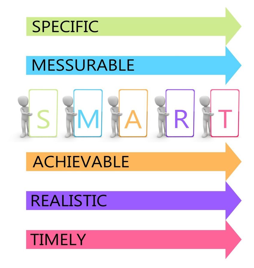 Smart goals graphic: Specific, Measurable, Achievable, Realistic, Timely